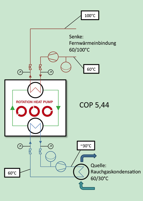 Einbindungsschema Einbindungsschema