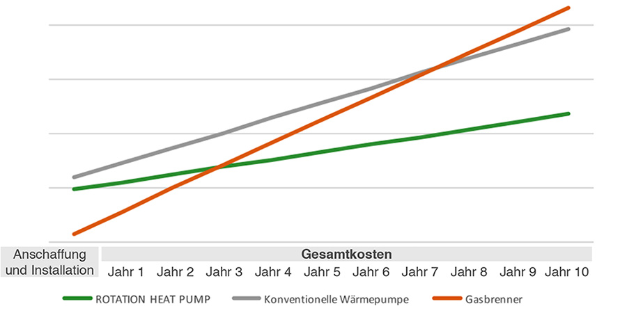 Kostenvergleich3