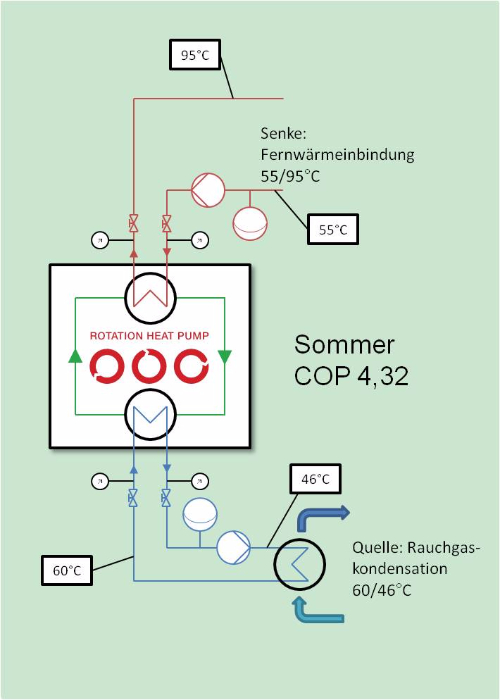 Sommer DE_500x700