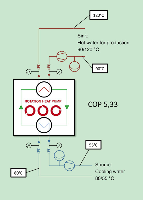 Einbindungsschema Kuehl- und Heißwasser Einbindungsschema Kuehl- und Heißwasser