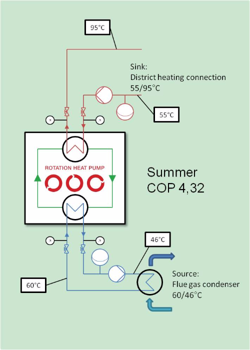 Sommer DE_500x700