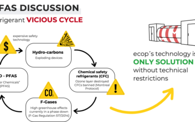 Breaking the refrigerant vicious circle