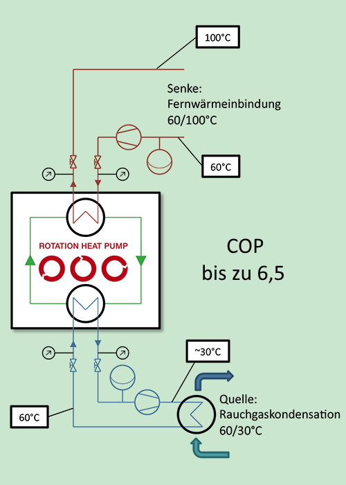 Einbindungsschema