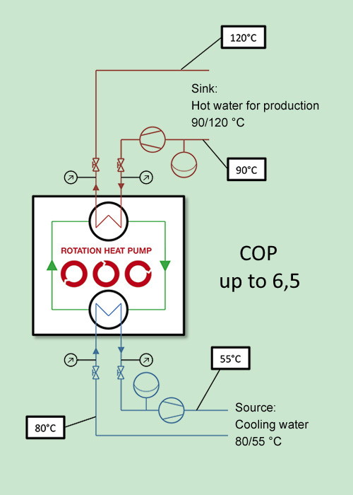 Einbindungsschema Kuehl- und Heißwasser